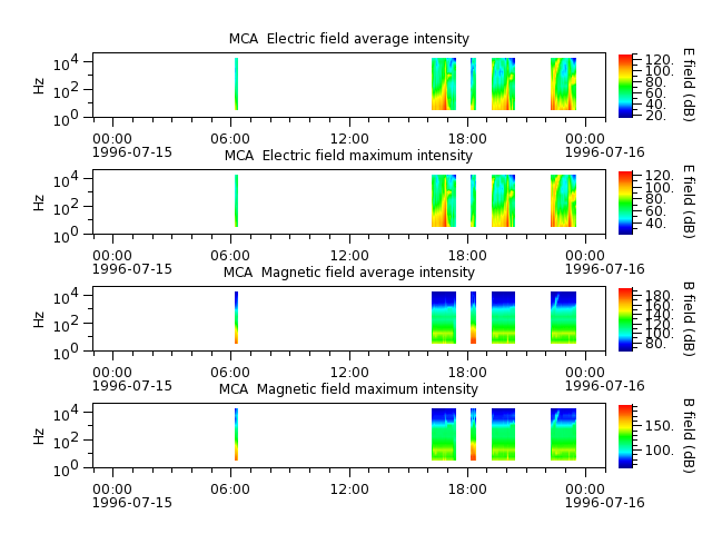 ak_h1_mca_19960715_v02.cdf.png