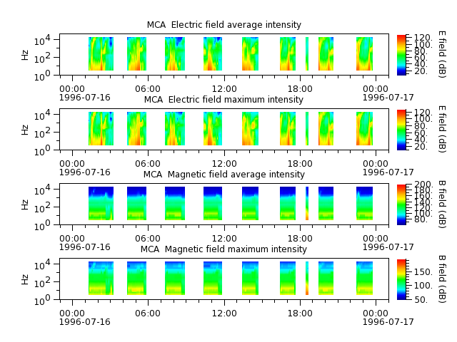 ak_h1_mca_19960716_v02.cdf.png