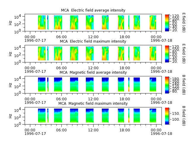 ak_h1_mca_19960717_v02.cdf.png