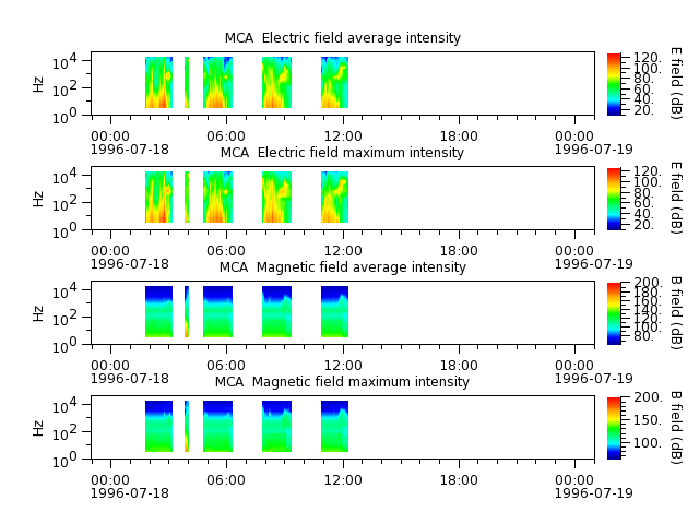 ak_h1_mca_19960718_v02.cdf.png