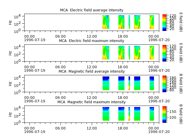ak_h1_mca_19960719_v02.cdf.png