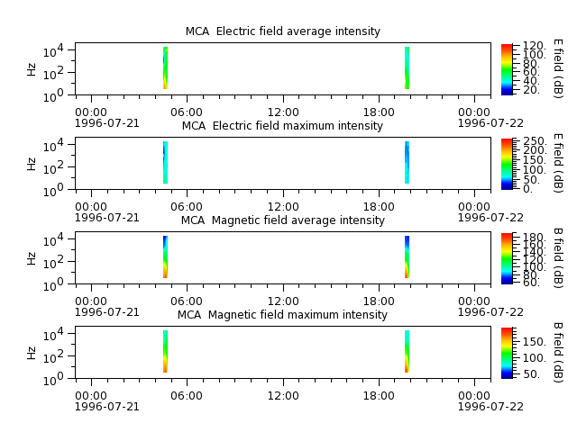 ak_h1_mca_19960721_v02.cdf.png
