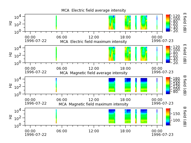ak_h1_mca_19960722_v02.cdf.png