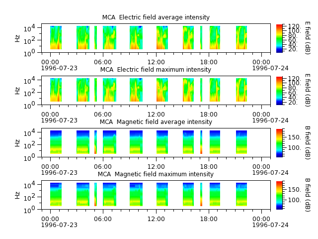 ak_h1_mca_19960723_v02.cdf.png