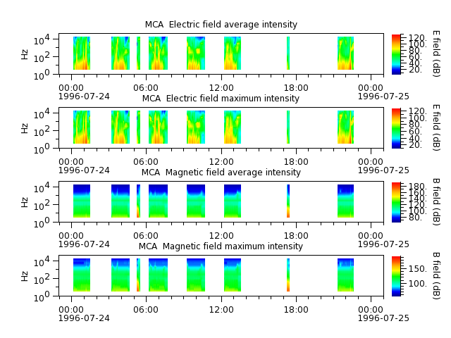ak_h1_mca_19960724_v02.cdf.png