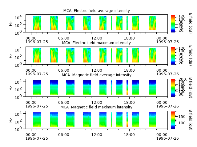 ak_h1_mca_19960725_v02.cdf.png