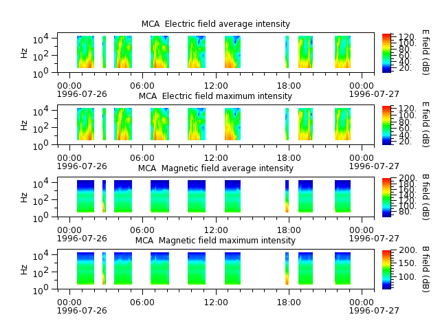 ak_h1_mca_19960726_v02.cdf.png