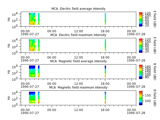 ak_h1_mca_19960727_v02.cdf.png