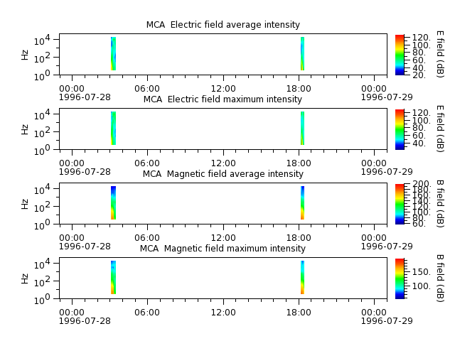 ak_h1_mca_19960728_v02.cdf.png