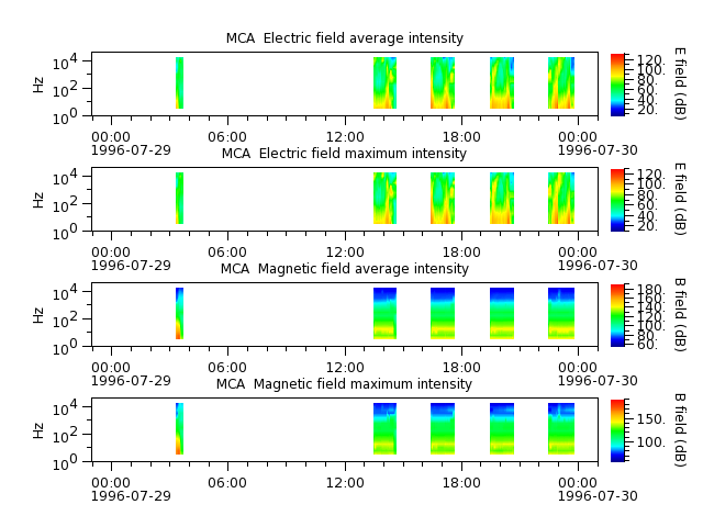 ak_h1_mca_19960729_v02.cdf.png