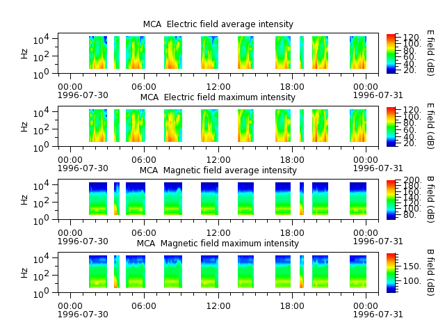 ak_h1_mca_19960730_v02.cdf.png