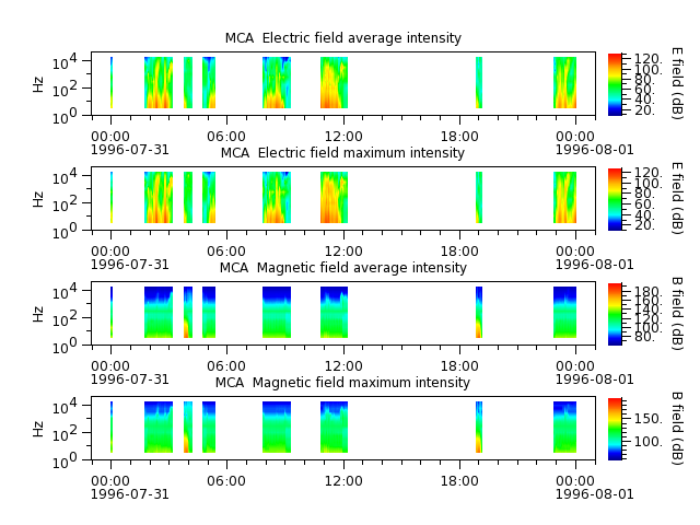 ak_h1_mca_19960731_v02.cdf.png