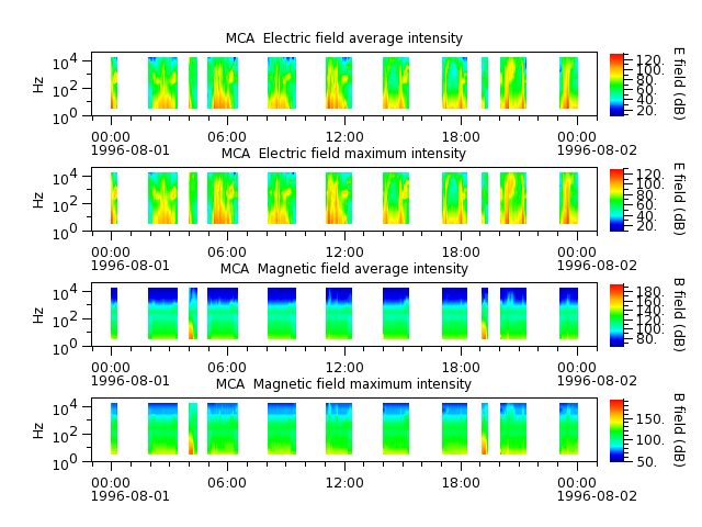 ak_h1_mca_19960801_v02.cdf.png
