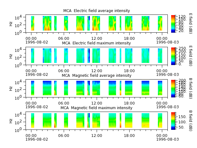 ak_h1_mca_19960802_v02.cdf.png
