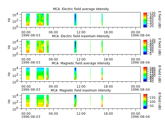 ak_h1_mca_19960803_v02.cdf.png