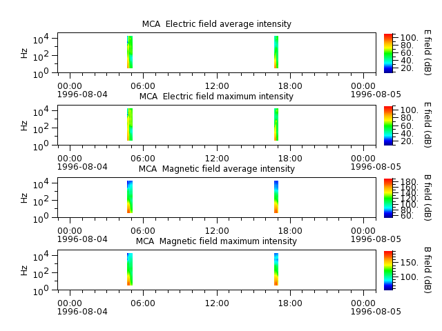 ak_h1_mca_19960804_v02.cdf.png