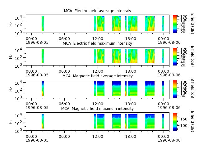 ak_h1_mca_19960805_v02.cdf.png