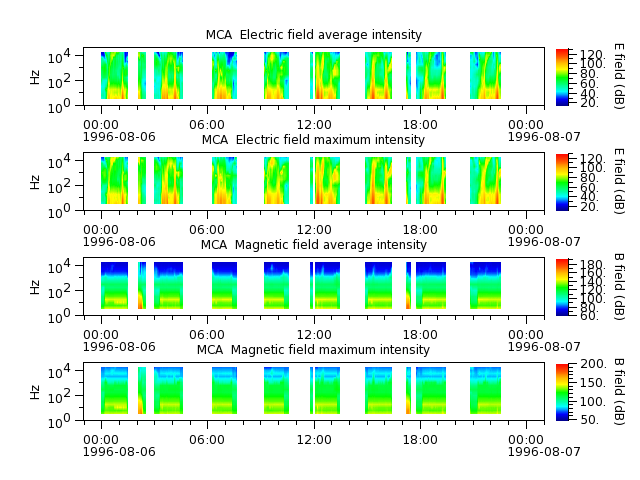 ak_h1_mca_19960806_v02.cdf.png