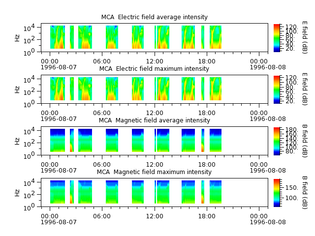 ak_h1_mca_19960807_v02.cdf.png