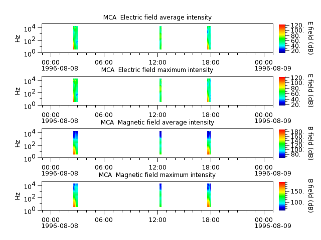 ak_h1_mca_19960808_v02.cdf.png