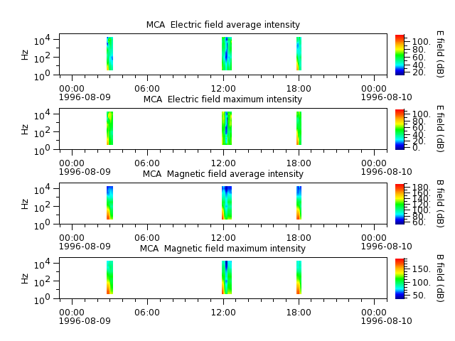 ak_h1_mca_19960809_v02.cdf.png