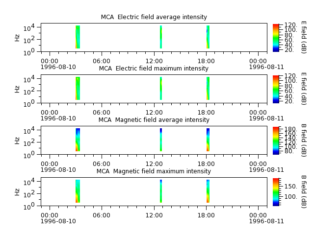ak_h1_mca_19960810_v02.cdf.png