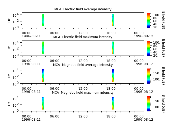ak_h1_mca_19960811_v02.cdf.png