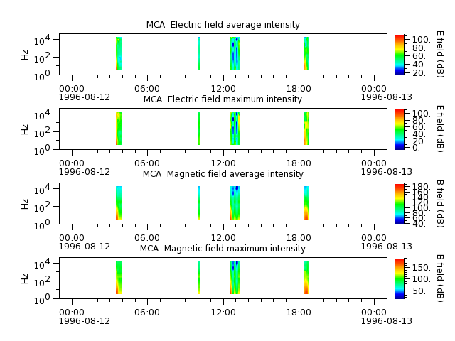 ak_h1_mca_19960812_v02.cdf.png