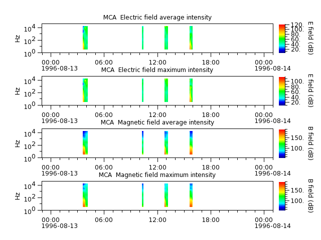 ak_h1_mca_19960813_v02.cdf.png