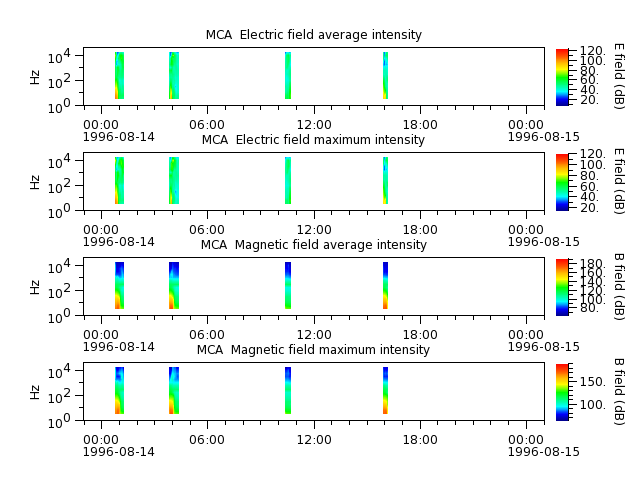 ak_h1_mca_19960814_v02.cdf.png