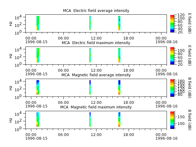 ak_h1_mca_19960815_v02.cdf.png