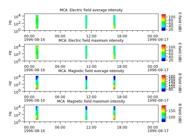 ak_h1_mca_19960816_v02.cdf.png