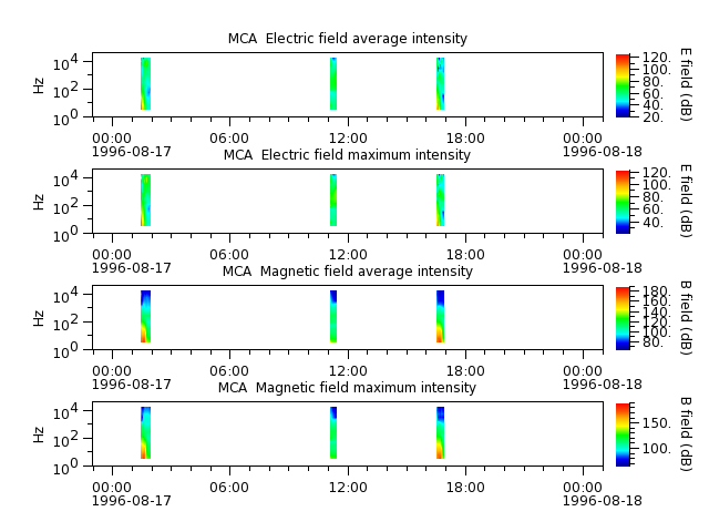 ak_h1_mca_19960817_v02.cdf.png