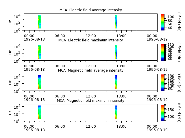 ak_h1_mca_19960818_v02.cdf.png