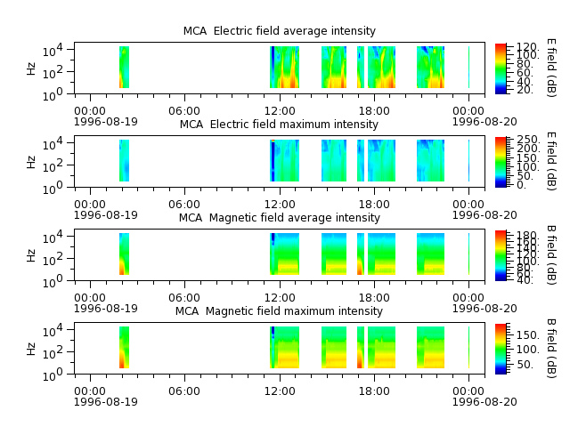 ak_h1_mca_19960819_v02.cdf.png