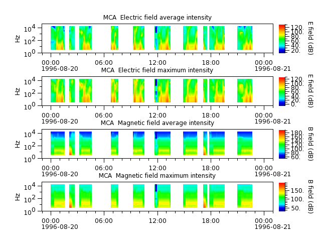 ak_h1_mca_19960820_v02.cdf.png