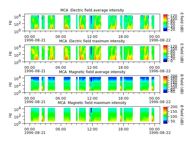 ak_h1_mca_19960821_v02.cdf.png