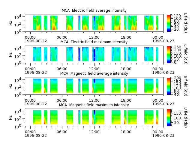 ak_h1_mca_19960822_v02.cdf.png