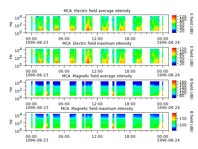 ak_h1_mca_19960823_v02.cdf.png
