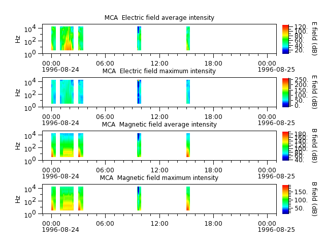 ak_h1_mca_19960824_v02.cdf.png