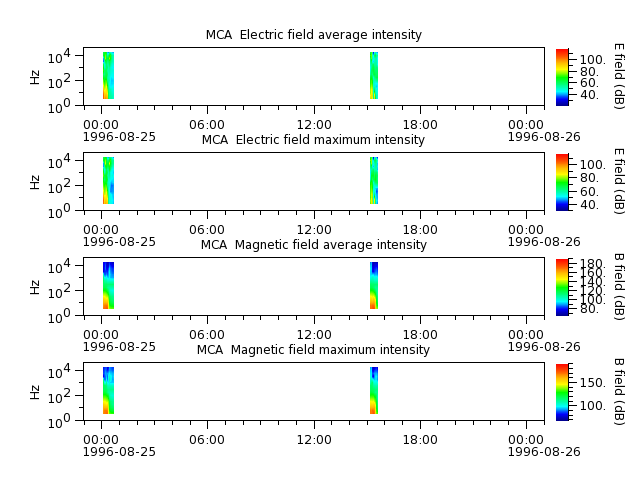 ak_h1_mca_19960825_v02.cdf.png