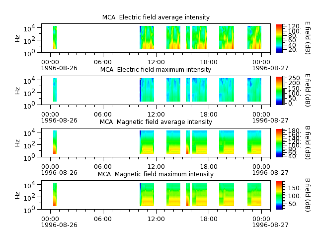 ak_h1_mca_19960826_v02.cdf.png