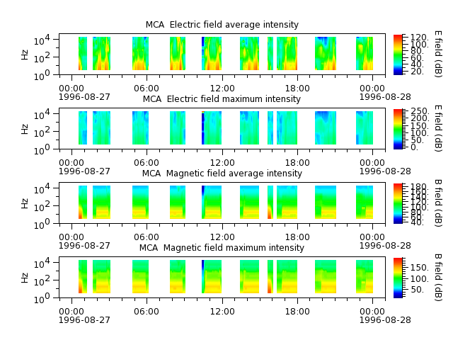 ak_h1_mca_19960827_v02.cdf.png