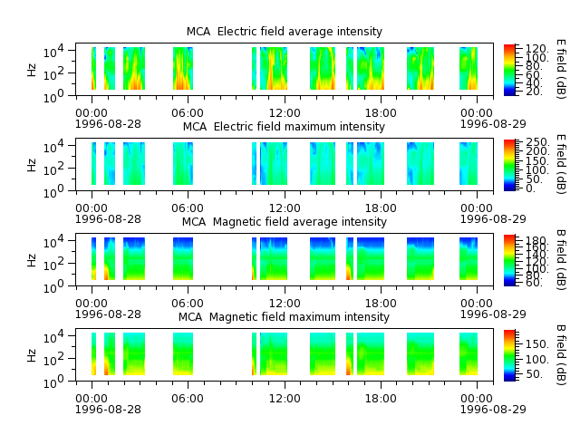 ak_h1_mca_19960828_v02.cdf.png