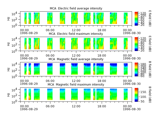 ak_h1_mca_19960829_v02.cdf.png
