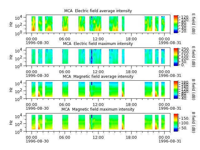 ak_h1_mca_19960830_v02.cdf.png