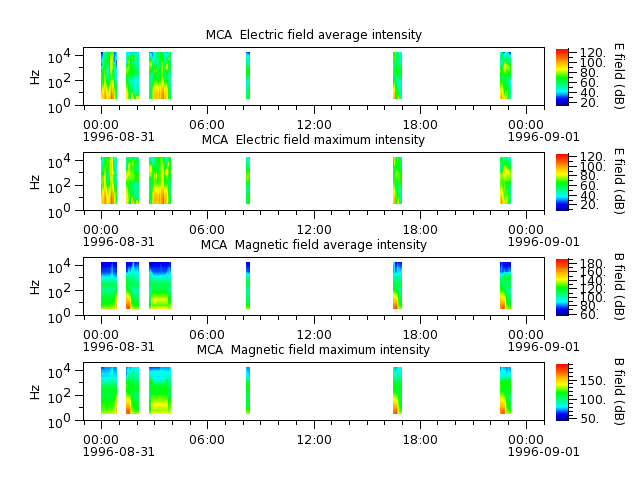 ak_h1_mca_19960831_v02.cdf.png