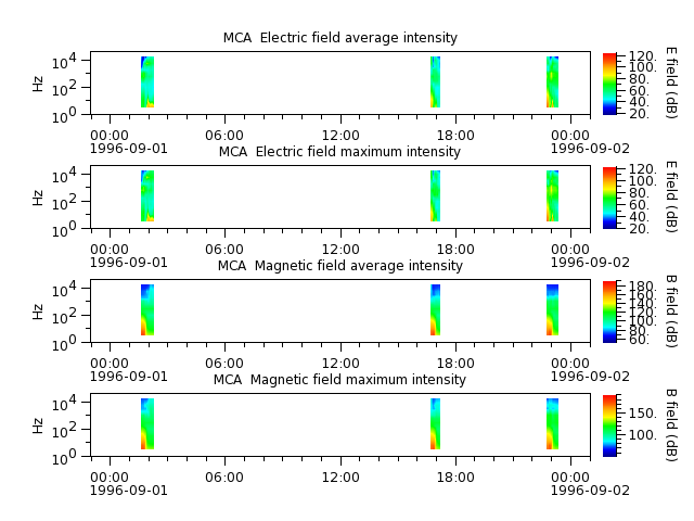 ak_h1_mca_19960901_v02.cdf.png