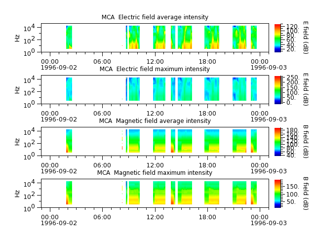 ak_h1_mca_19960902_v02.cdf.png