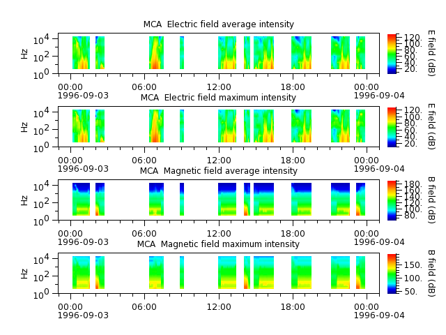 ak_h1_mca_19960903_v02.cdf.png